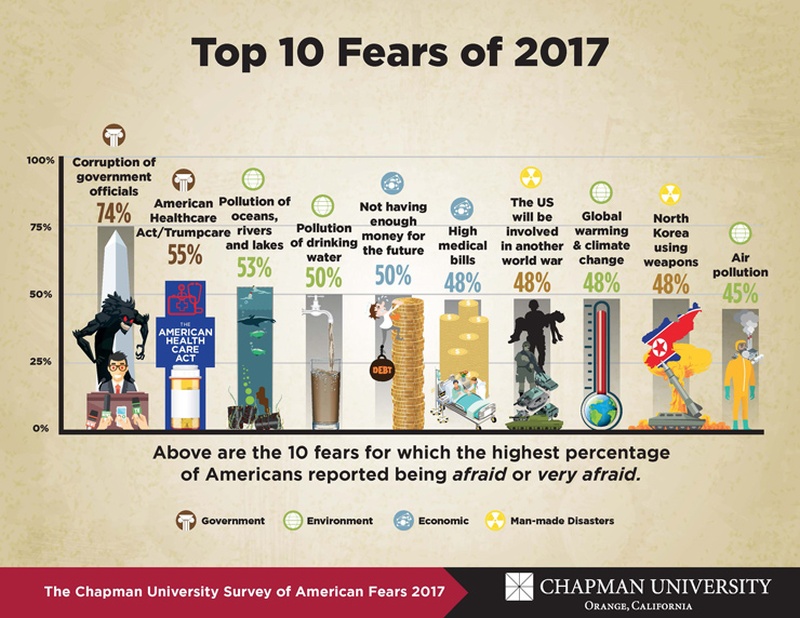 アメリカ人が最も恐怖するものランキング トップになったのは Discovery Channel Japan ディスカバリーチャンネル