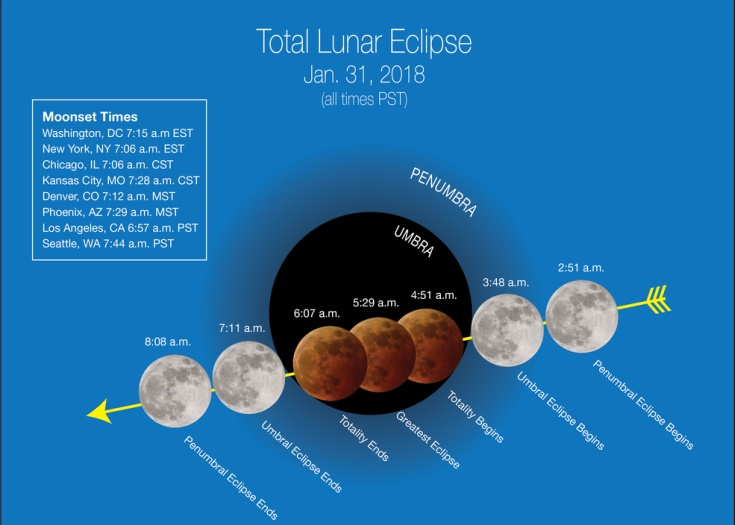 1月31日に見られる スーパー ブルー ブラッド ムーン ってなにもの Discovery Channel Japan ディスカバリーチャンネル